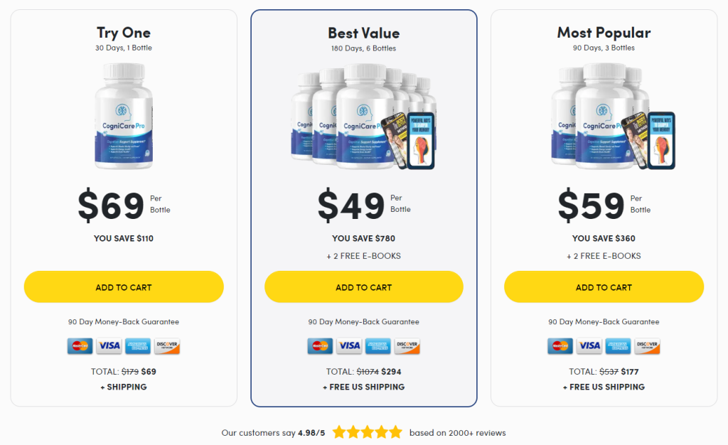 CogniCare Pro Pricing discount